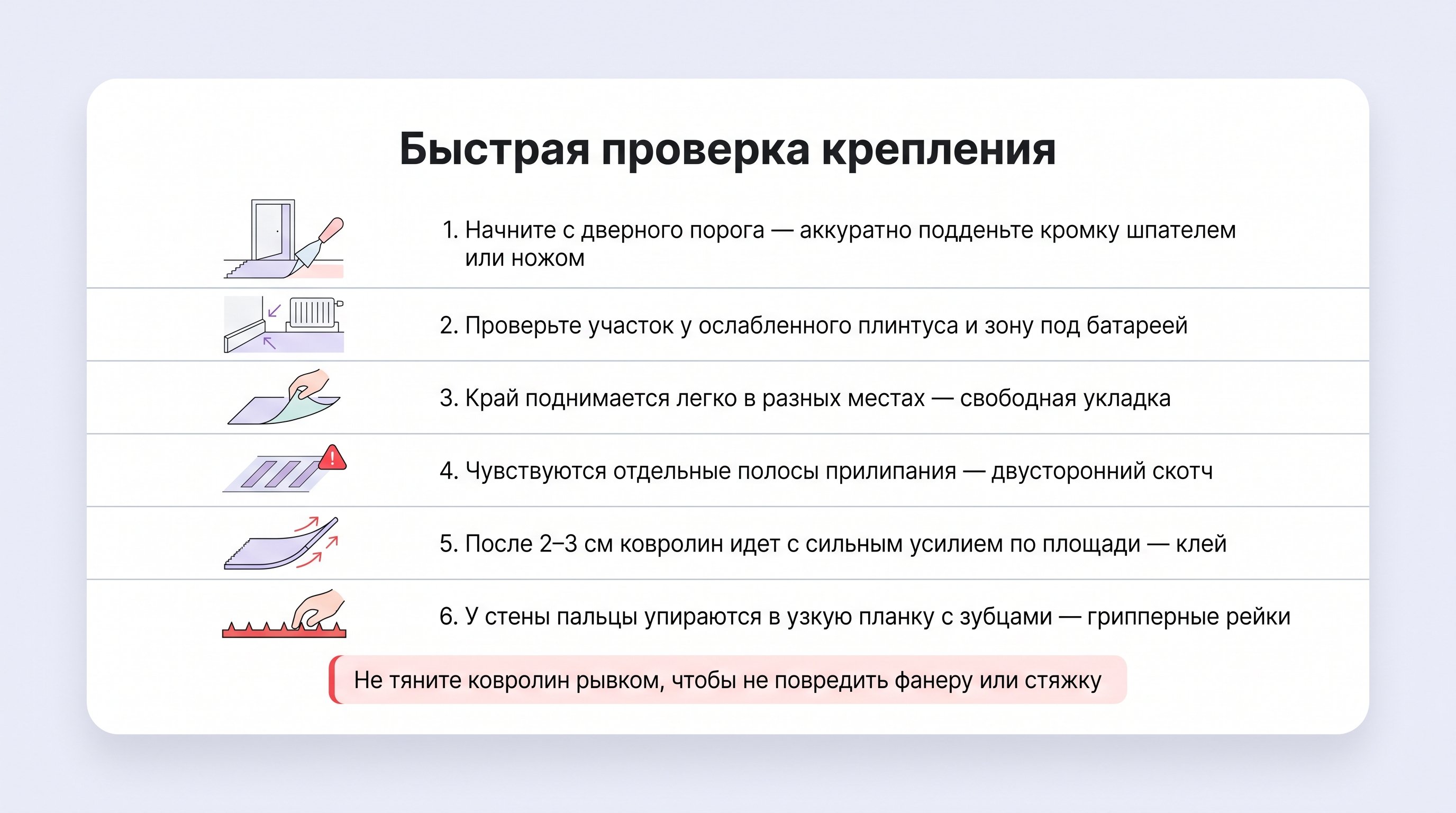Вертикальная инфографика‑шпаргалка о проверке типа крепления ковролина: слева простые иконки, справа короткие пояснения. Каждый пункт — отдельная строка с небольшим условным