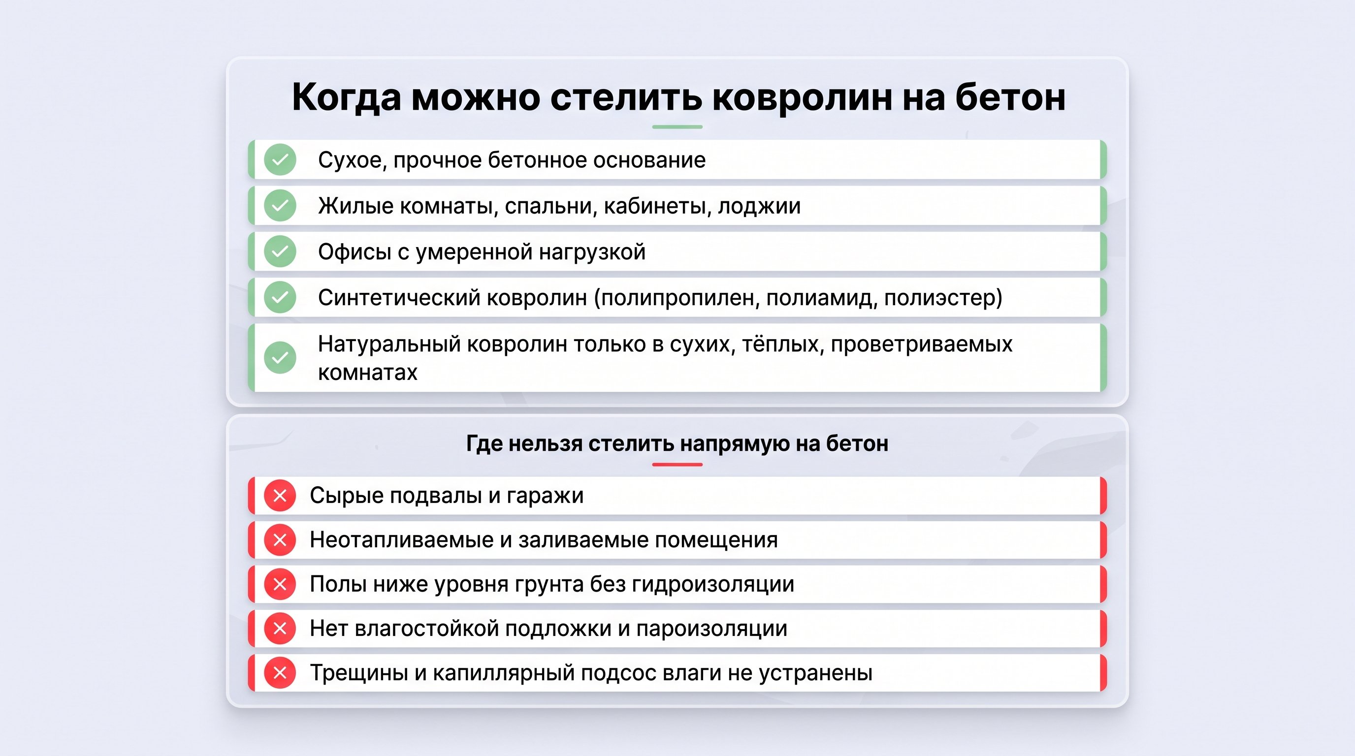 Вертикальный чек-лист в виде условного бетонного пола, разделённого на блоки с иконками: галочки для подходящих условий и крестики для ограничений