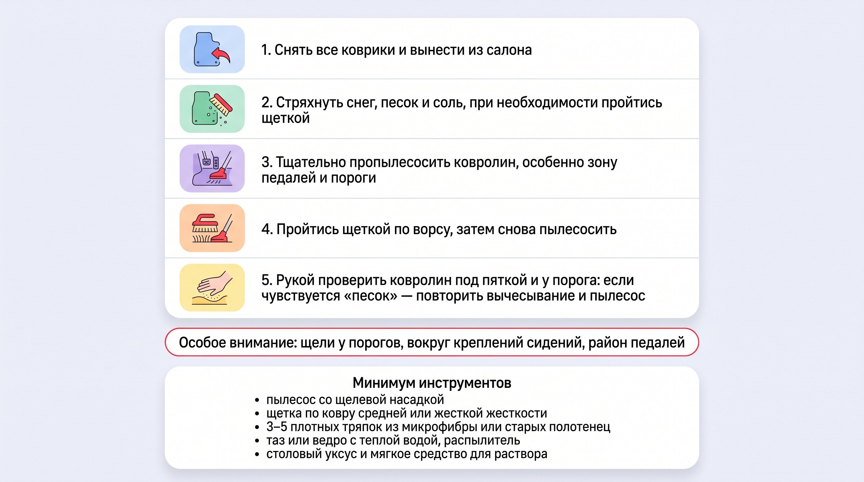Вертикальный наглядный чек‑лист подготовки ковролина к чистке в салоне авто: слева небольшие простые пиктограммы (коврик, щетка, пылесос со щелевой насадкой, рука, схематичный