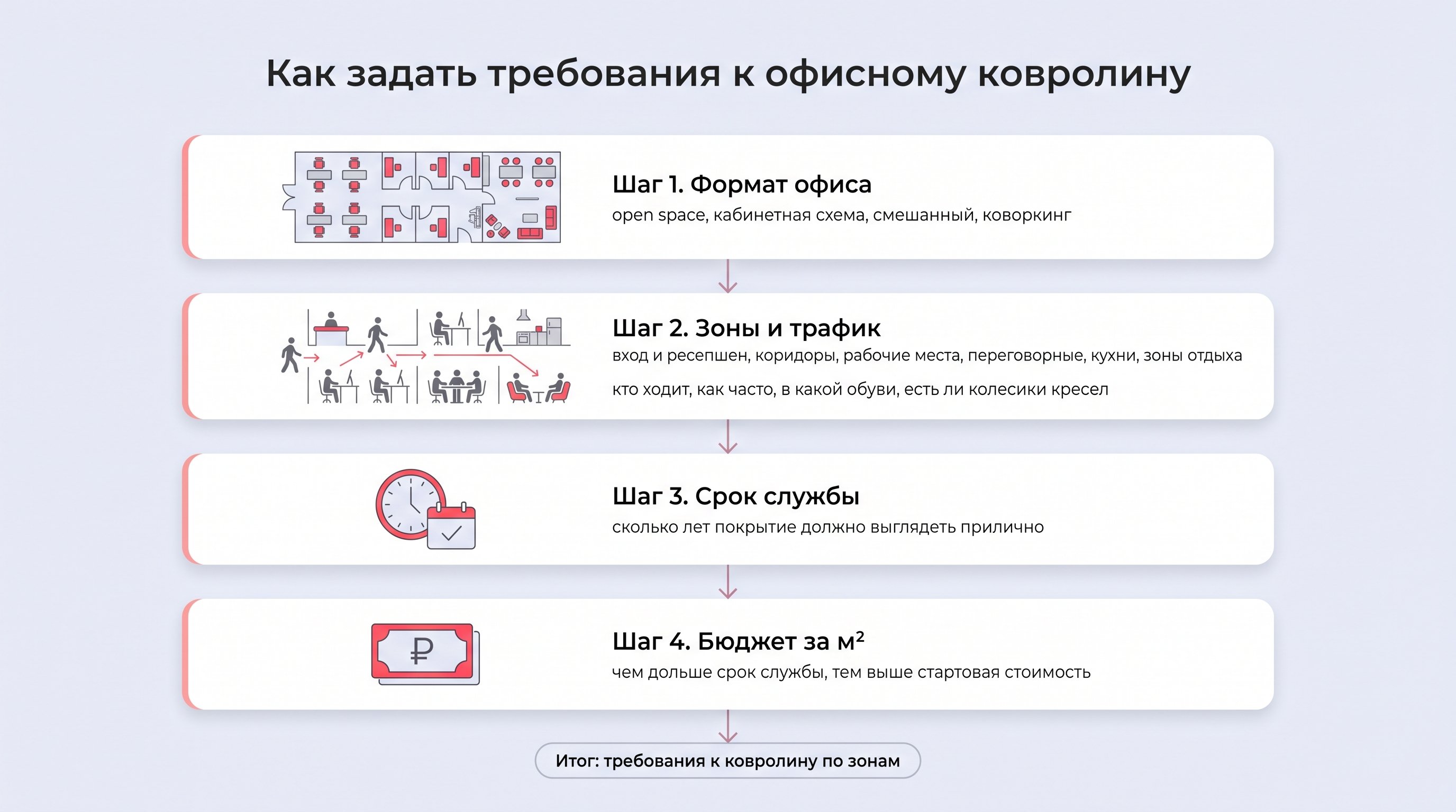 Современный офис, разделённый на разные зоны: у входа видна стеклянная дверь и ресепшен с постоянно движущимся потоком людей в уличной обуви; дальше по коридору — заметно активное
