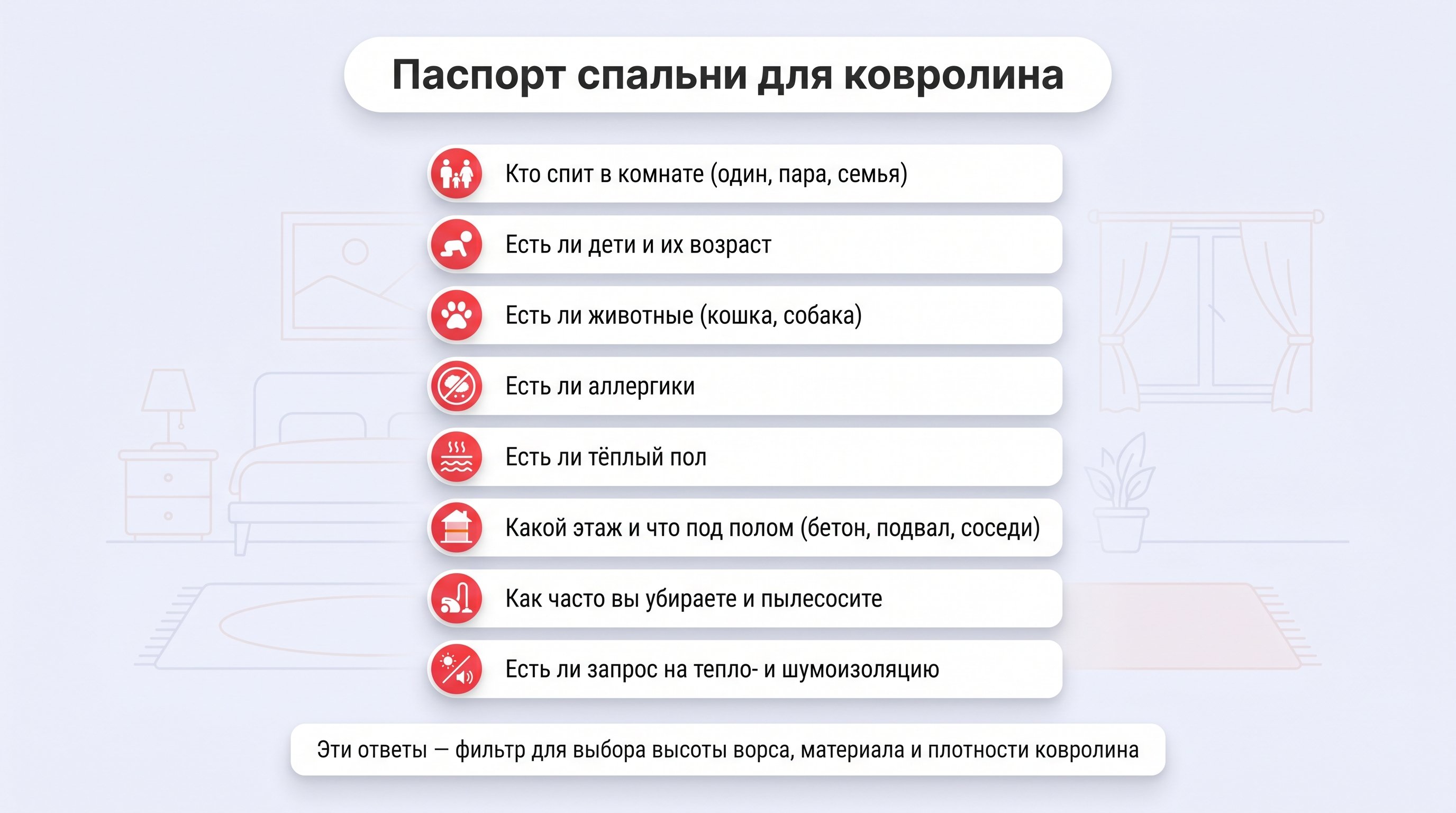 Вертикальный наглядный чек-лист «паспорт спальни для ковролина» в виде аккуратных карточек с иконками. Каждая строка — отдельный пункт с небольшой пиктограммой слева (силуэты